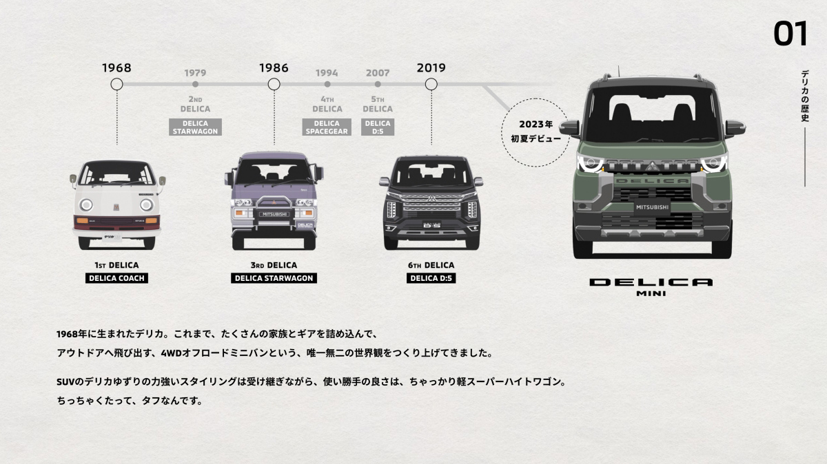 台灣目前銷售的得利卡是以三代車型為基礎，後續不斷精進升級而成的商用車。（圖片來源／Mitsubishi）